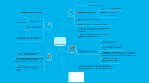 Mind Map: Como crear una web