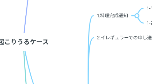 Mind Map: 起こりうるケース