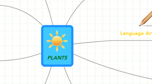 Mind Map: PLANTS