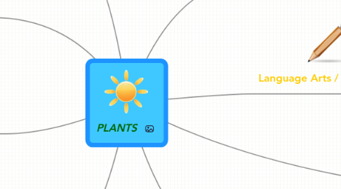 Mind Map: PLANTS