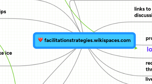 Mind Map: facilitationstrategies.wikispaces.com