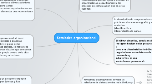 Mind Map: Semiótica organizacional