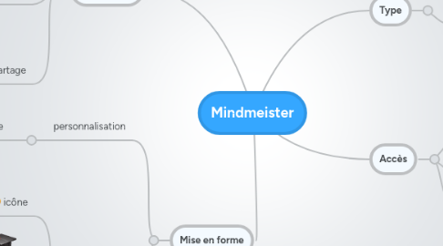 Mind Map: Mindmeister