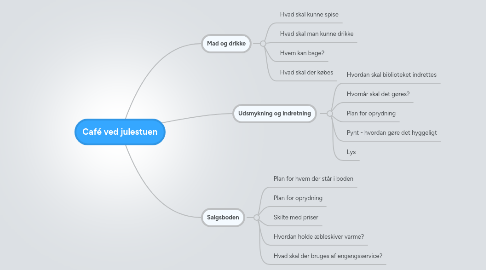 Mind Map: Café ved julestuen