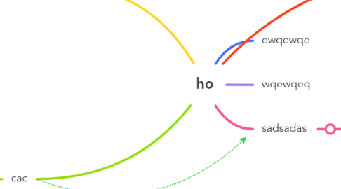 Mind Map: ho