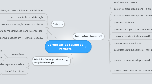 Mind Map: Concepção da Equipe de Pesquisa