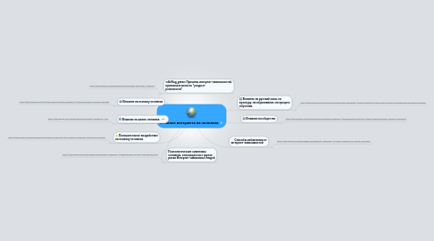 Mind Map: Влияние интернета на человека