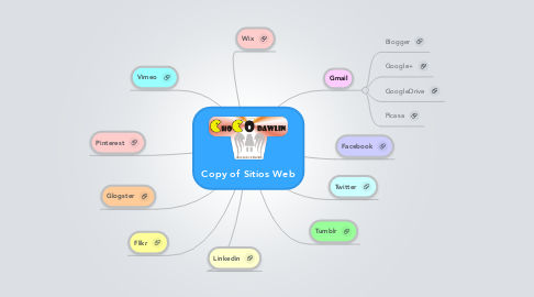 Mind Map: Copy of Sitios Web