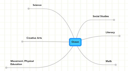 Mind Map: Ocean