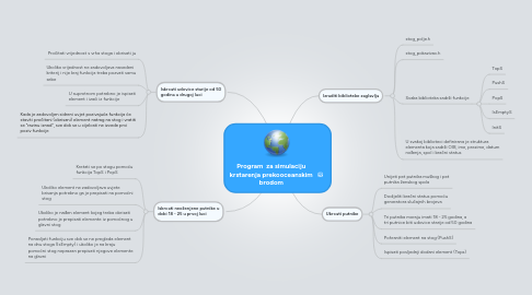 Mind Map: Program za simulaciju krstarenja prekooceanskim brodom