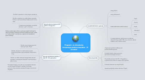 Mind Map: Program  za simulaciju krstarenja prekooceanskim brodom