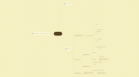 Mind Map: Agricultura