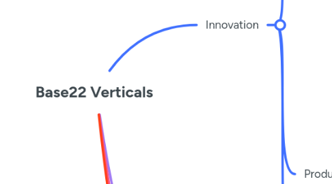 Mind Map: Base22 Verticals