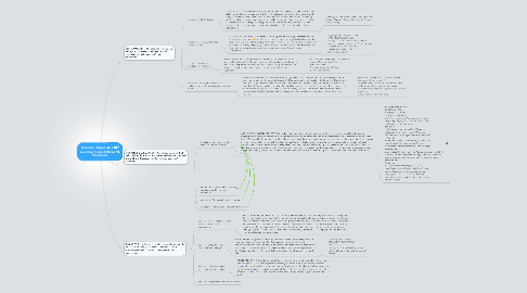 Mind Map: Diversity: Based on Early Learning Social Emotional Standards