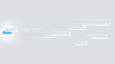 Mind Map: Existencia de Dios