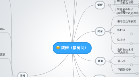 Mind Map: 装修(按房间)