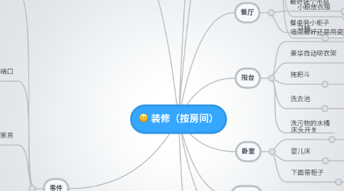 Mind Map: 装修（按房间）