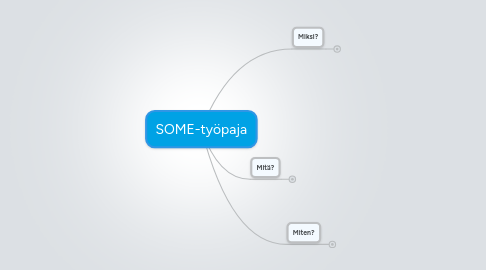 Mind Map: SOME-työpaja