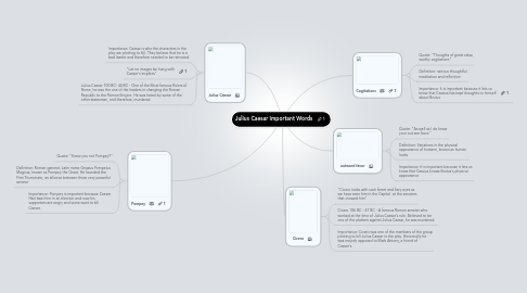 Mind Map: Julius Caesar Important Words