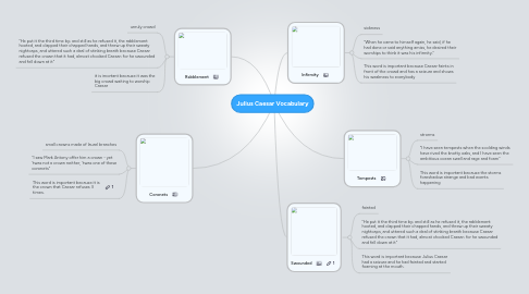 Mind Map: Julius Caesar Vocabulary