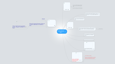 Mind Map: Julius Caesar  Act I