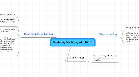 Mind Map: Twarketing-Marketing with Twitter