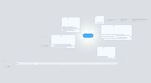 Mind Map: Julius Caesar