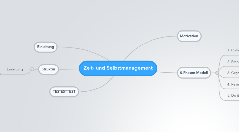 Mind Map: Zeit- und Selbstmanagement