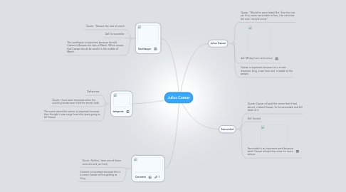 Mind Map: Julius Caesar