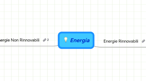 Mind Map: Energia