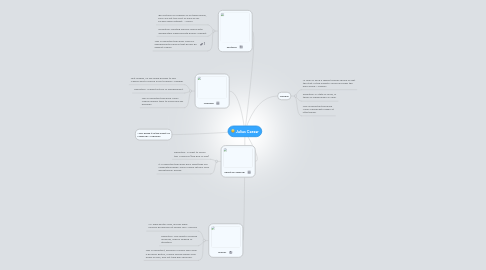 Mind Map: Julius Caesar