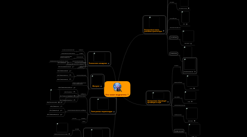 Mind Map: Что такое медиатека