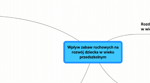 Mind Map: Wpływ zabaw ruchowych na rozwój dziecka w wieku przedszkolnym