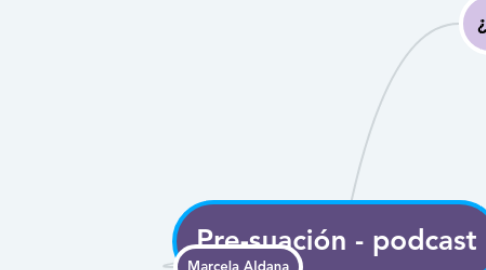 Mind Map: Pre-suación - podcast