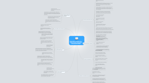 Mind Map: Augmentative and Alternative Communication and Complex Communication Needs