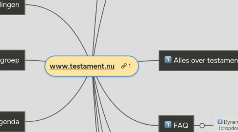 Mind Map: www.testament.nu