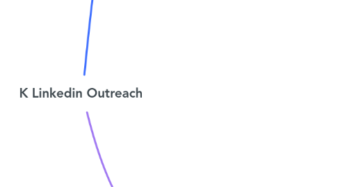 Mind Map: K Linkedin Outreach