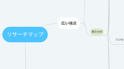 Mind Map: リサーチマップ
