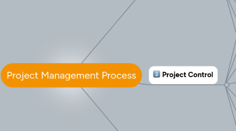 Mind Map: Project Management Process