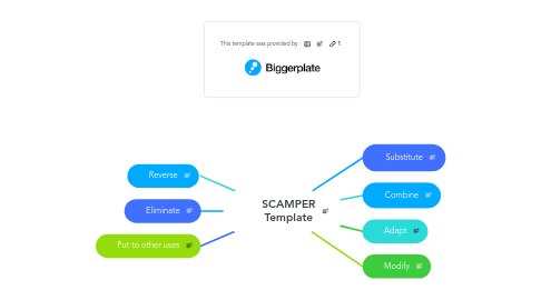 Mind Map: SCAMPER Template