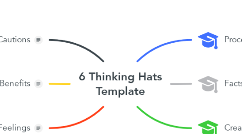 Mind Map: 6 Thinking Hats Template