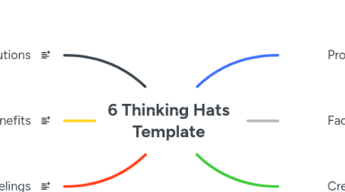 Mind Map: 6 Thinking Hats Template