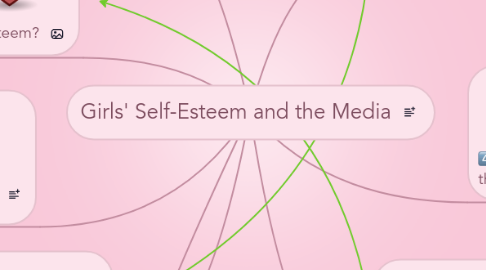 Mind Map: Girls' Self-Esteem and the Media