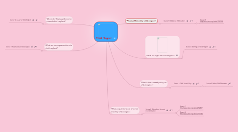Mind Map: Child Neglect
