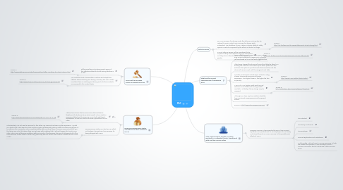 Mind Map: DUI