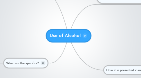 Mind Map: Use of Alcohol