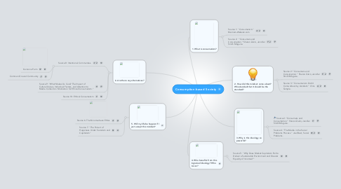 Mind Map: Consumption-based Society