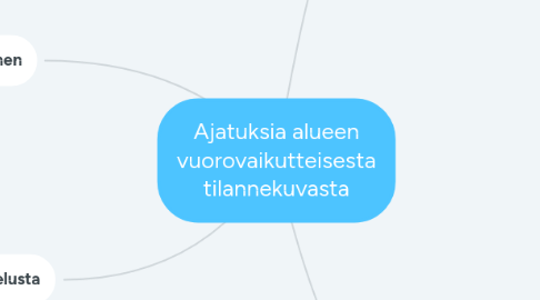 Mind Map: Ajatuksia alueen vuorovaikutteisesta tilannekuvasta