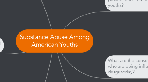 Mind Map: Substance Abuse Among American Youths