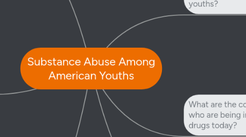 Mind Map: Substance Abuse Among American Youths